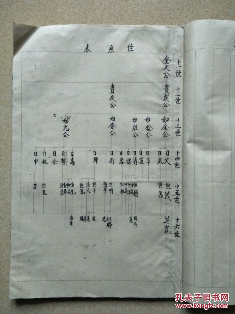 孙氏宗谱(乐安堂支谱)毛笔手书