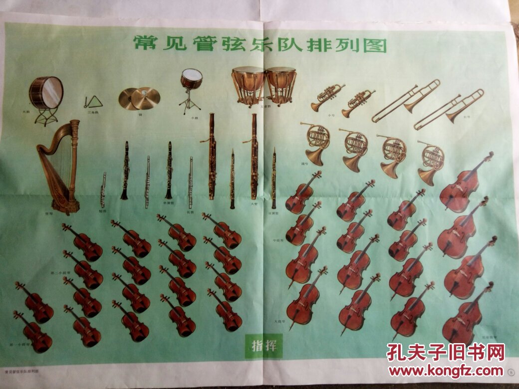 音乐教学挂图:常见管弦乐队排列图