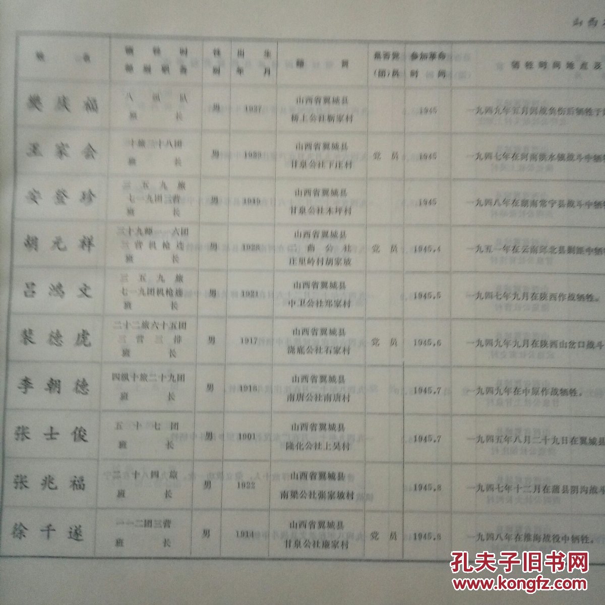 山西省翼城县革命烈士英名录