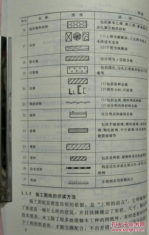 建筑工人操作指南:木工