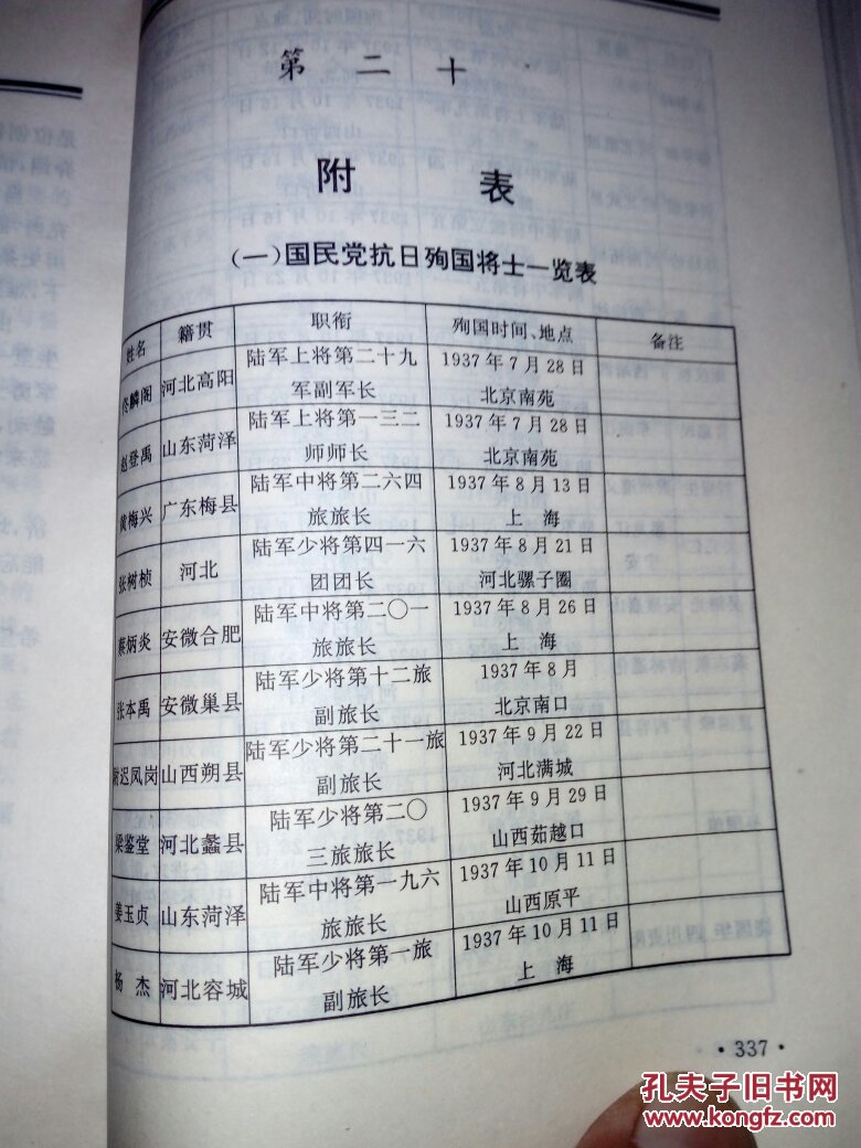 380万军人之死----中国悲壮与悲愤的血(附录:国民党殉国将士名单击毙