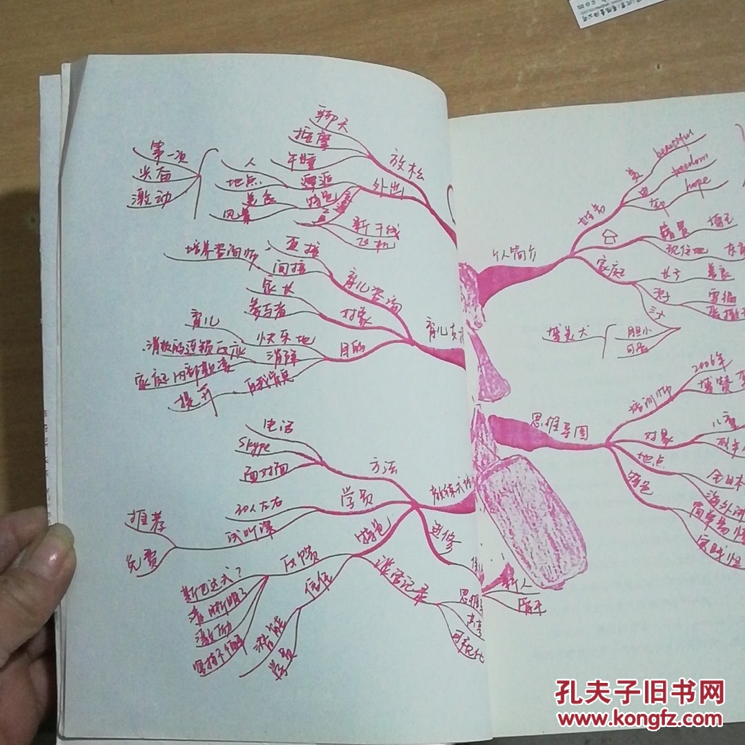 日常生活中的思维导图