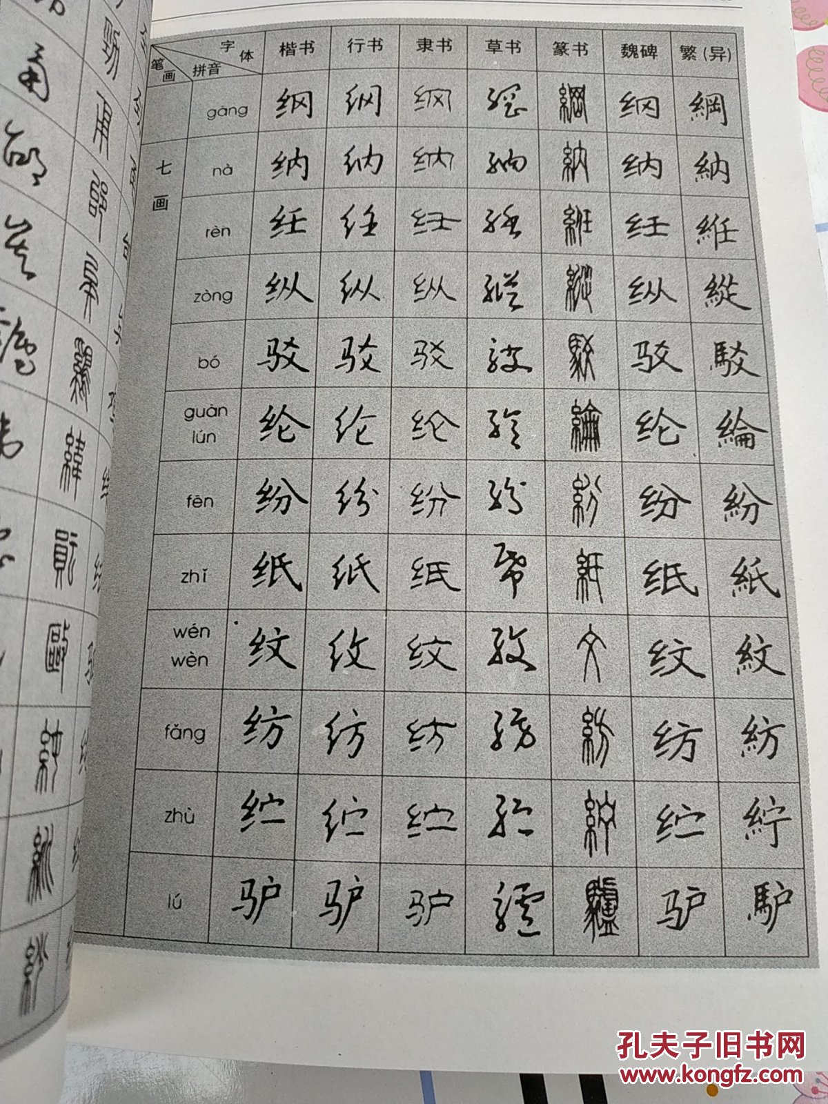 7000汉字五体毛笔书法字典_季琳 编_孔夫子旧书网