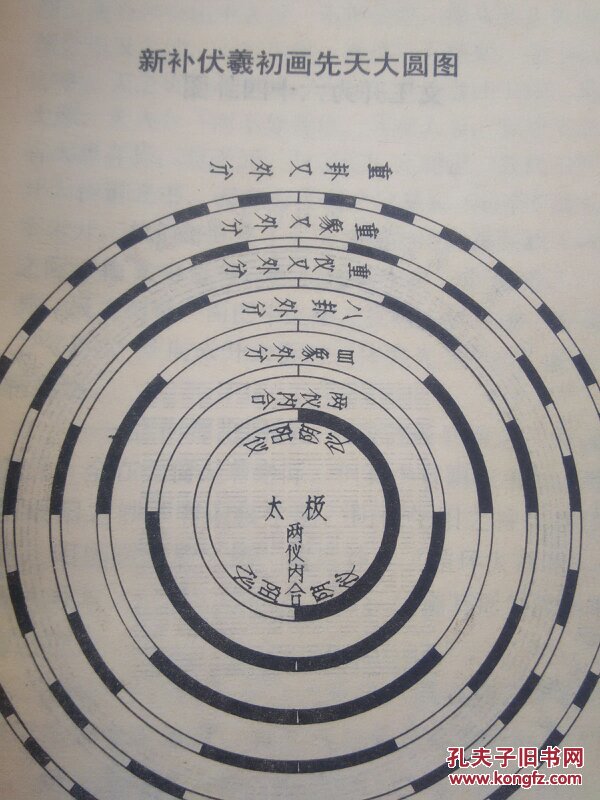 河图洛书解析
