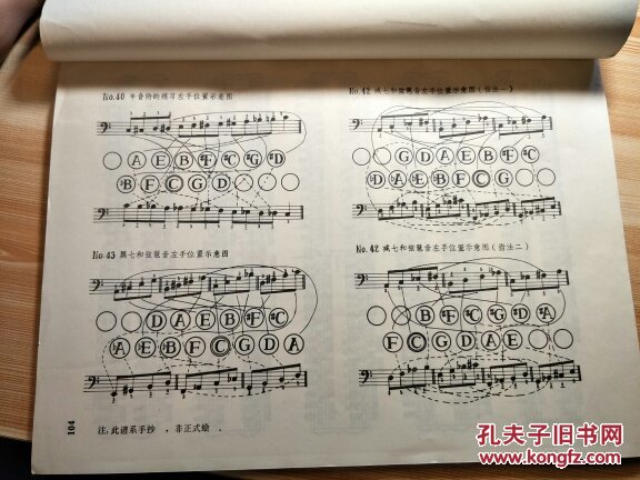 手风琴手指练习 根据哈农钢琴练指法