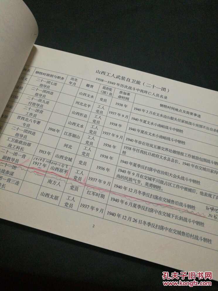 山西工人武装自卫旅(二十一团)抗日,解放战争时期烈士