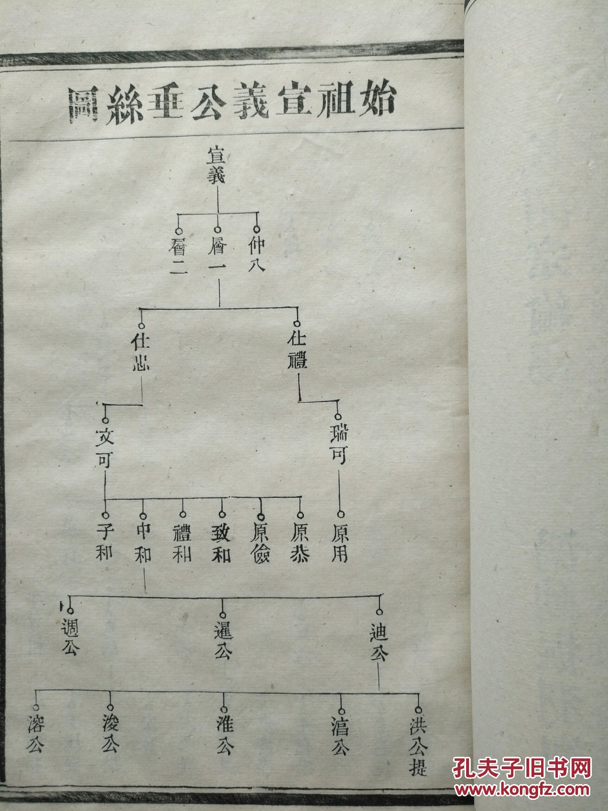 古籍善本—老家谱《郭氏族谱》郭子仪履历录