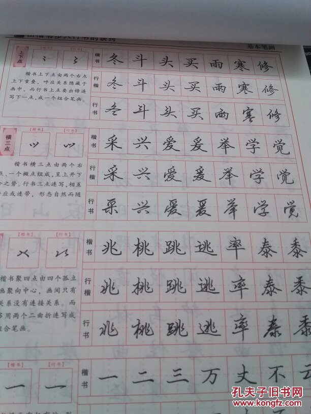由楷书步入行书的诀窍