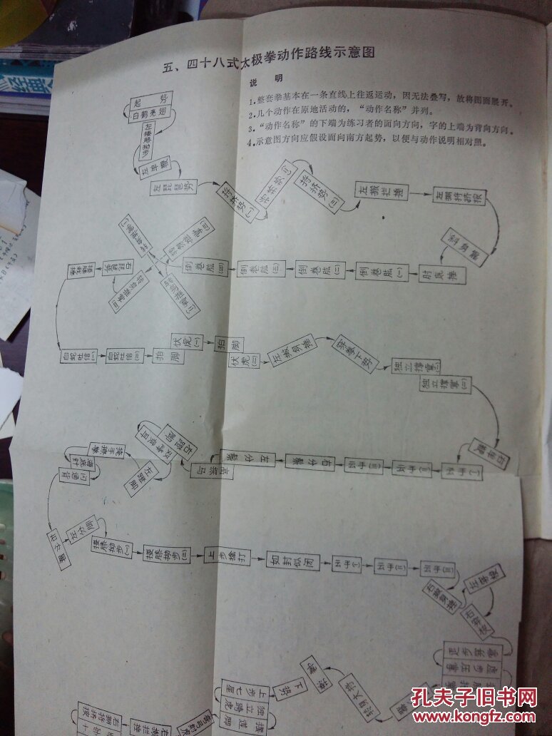 四十八式太极拳【动作图解/折叠附表动作路线示意图】