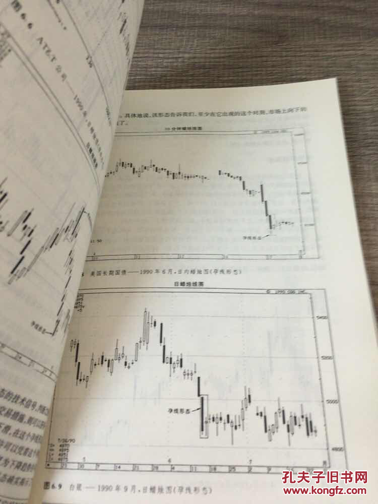 日本蜡烛图技术