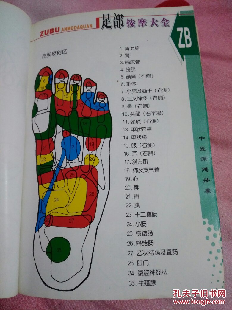 本书分7章,详细地介绍了对人体有益的各种按摩方式,手法