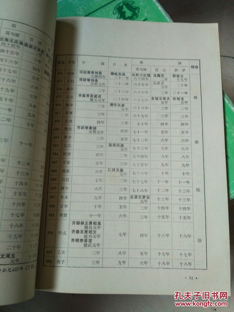 中国日本朝鲜越南历史年代对照表