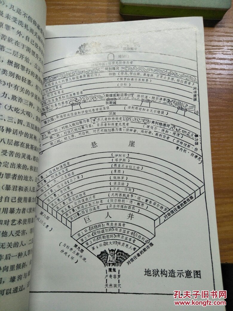 神曲:地狱篇