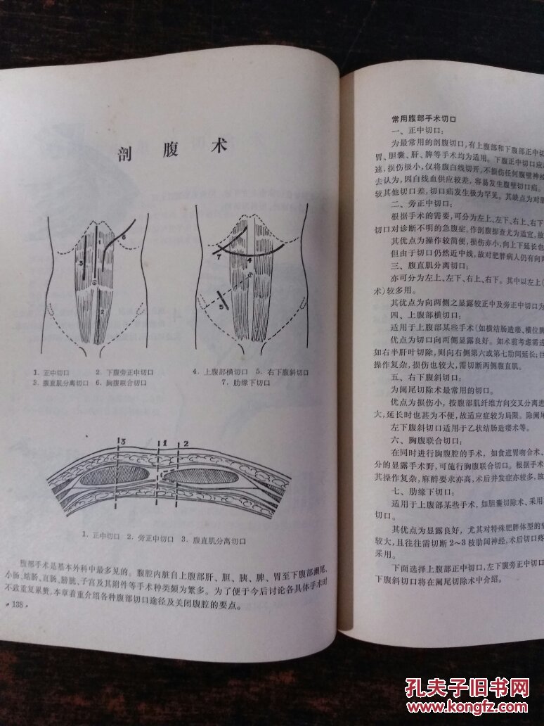 常用手术图解