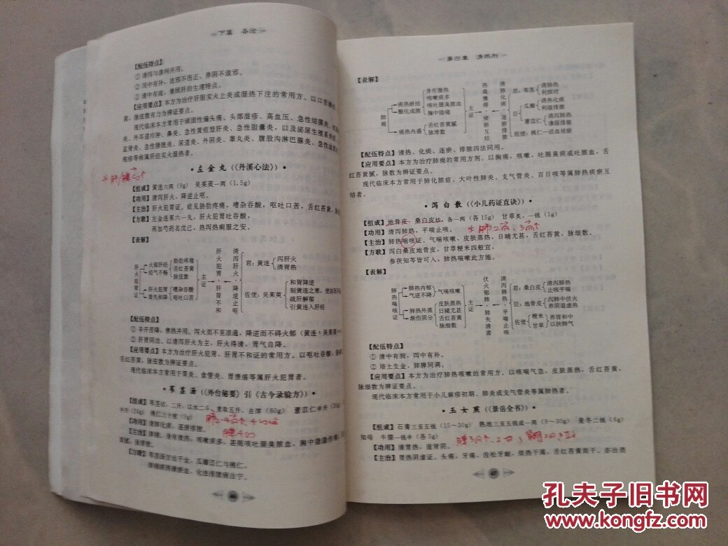 中医基础课程笔记图解:方剂学笔记图解