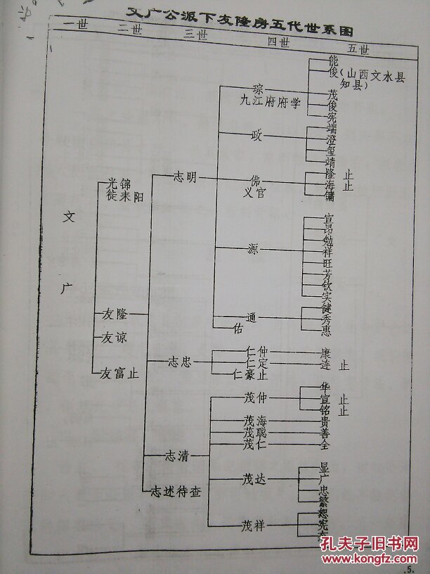 李氏六修族谱湖南省衡阳市祁东县李氏族谱始祖李文广元末迁祁卜居大伍