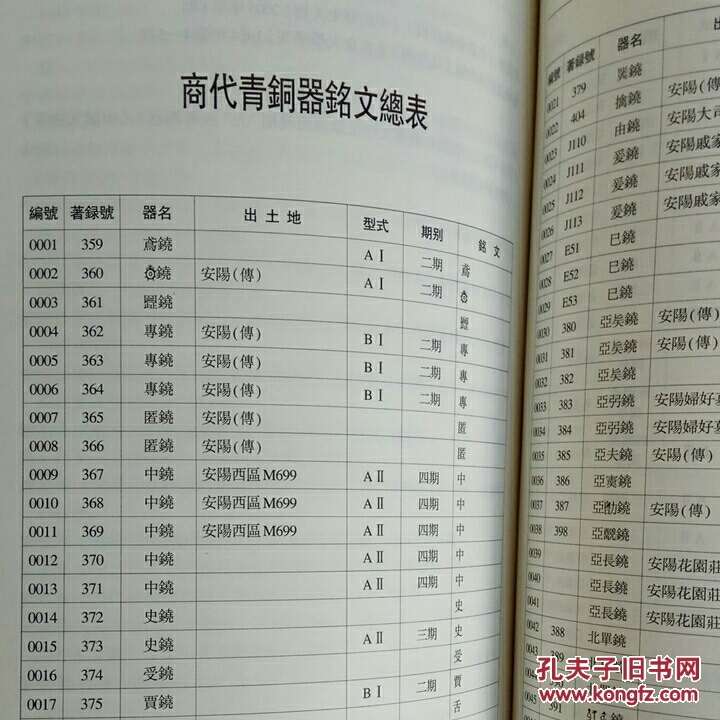 商代青铜器铭文研究
