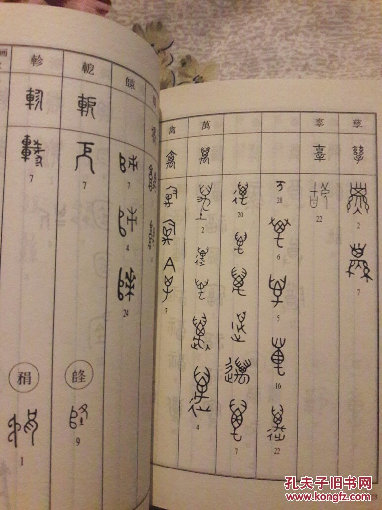 常用金文书法字典