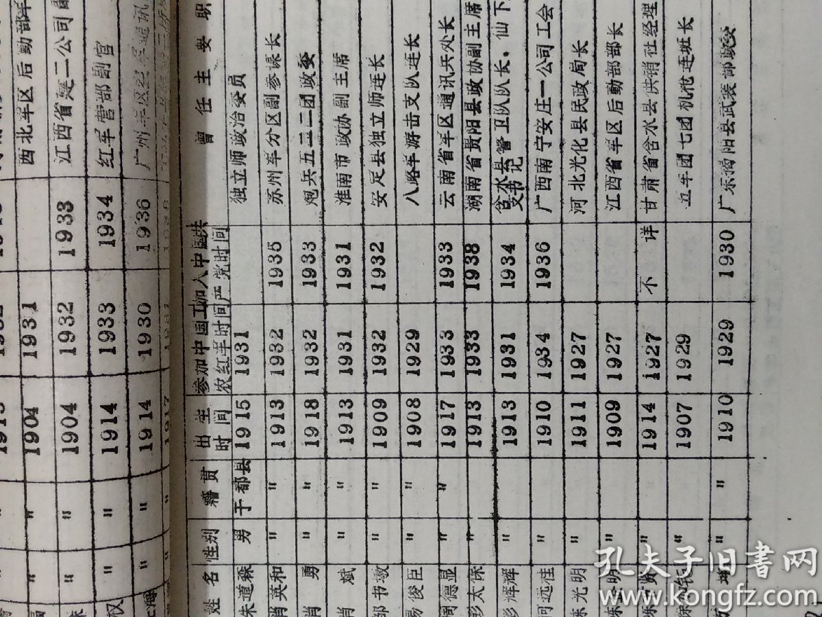 老红军表,瑞金宁都兴国于都赣县等等老红军干部名单职务一本,油印本
