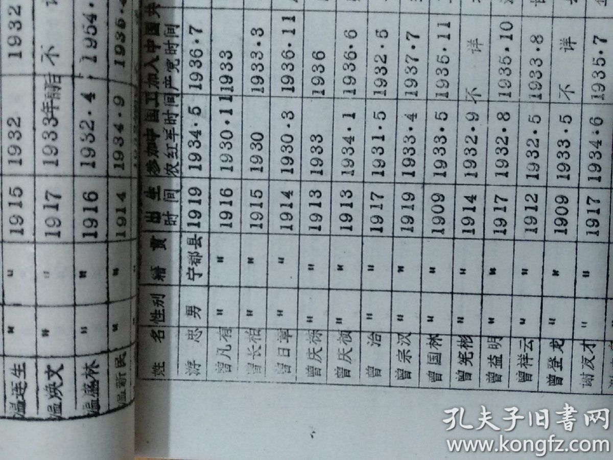 老红军表,瑞金宁都兴国于都赣县等等老红军干部名单职务一本,油印本