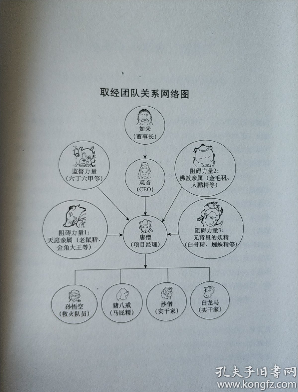 跟《西游记》学创业:一本人人都要读的管理秘籍