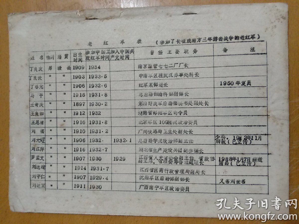 老红军表,瑞金宁都兴国于都赣县等等老红军干部名单职务一本,油印本
