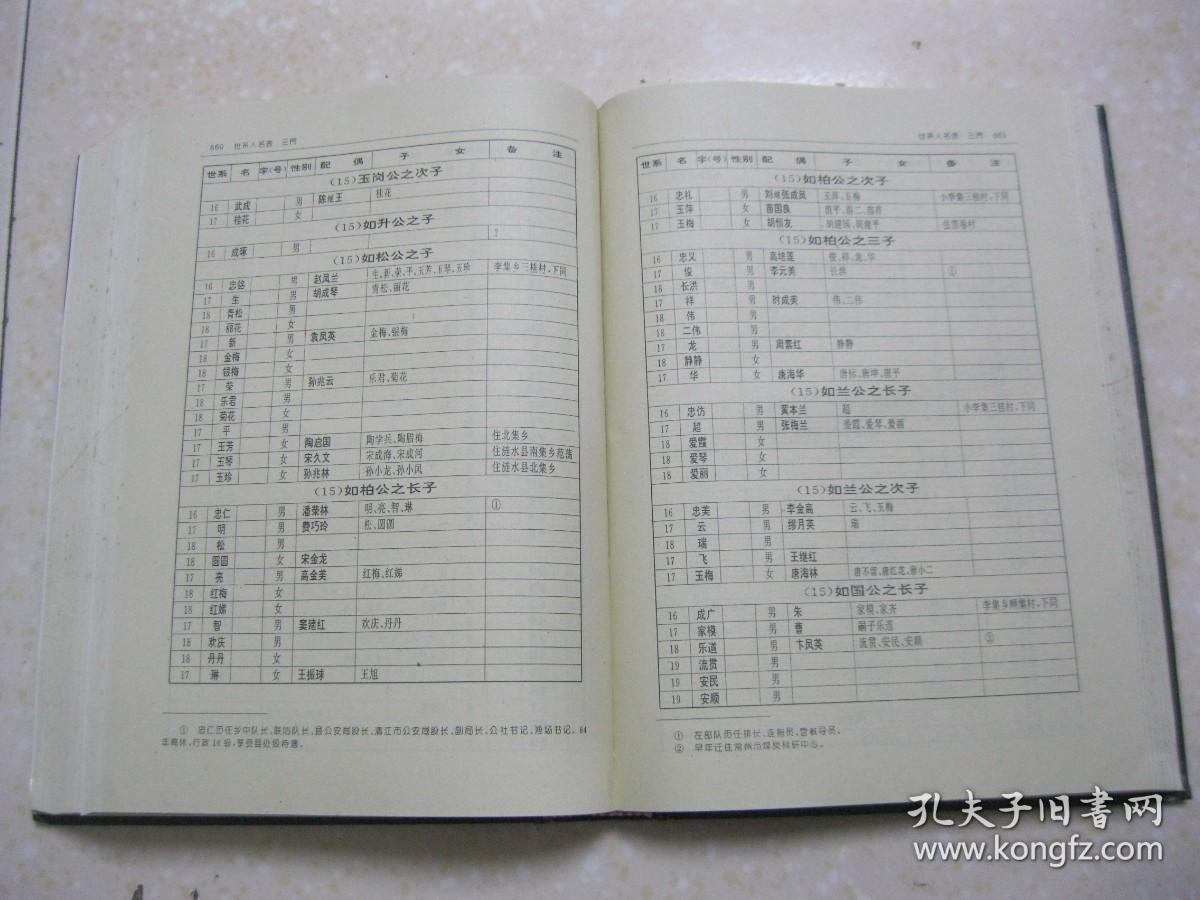 涟水薛氏族谱江苏省淮安市涟水县等地三凤堂涟水薛氏乃河东唐学士三凤