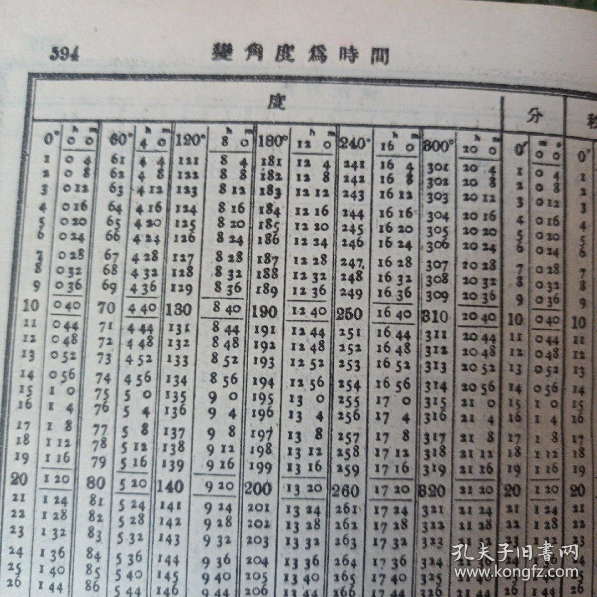 六位对数表仅发快递10元