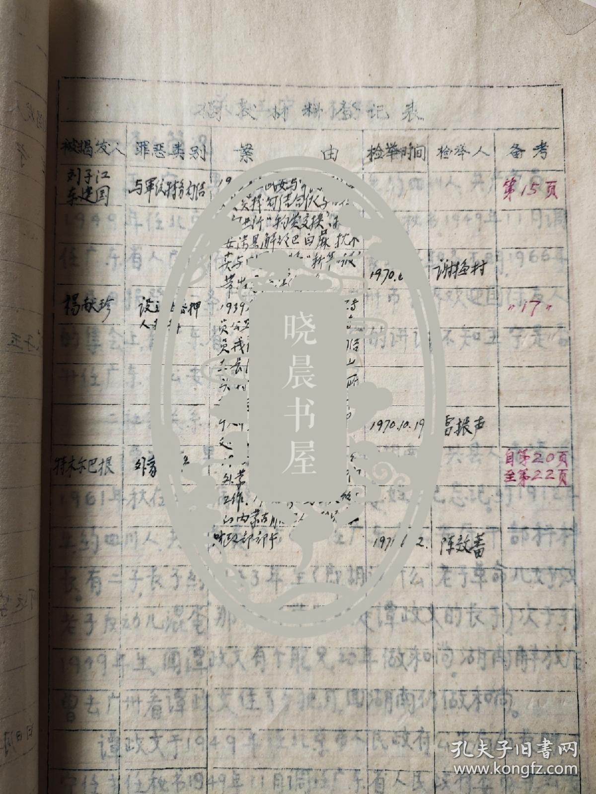 3239国民党战犯余倜马继周班志训杨玉峰谢梅村雷振声陈效蕃1971年揭发