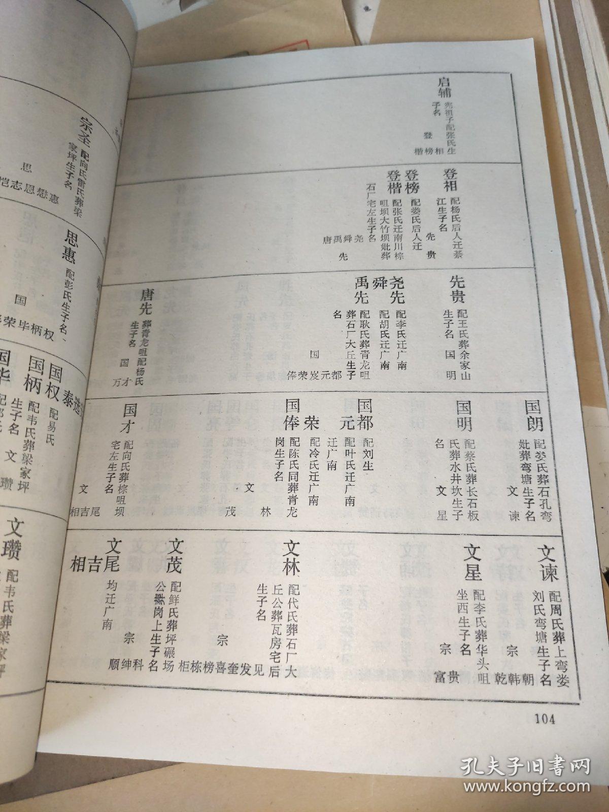家谱梁氏族谱全6册重庆地区