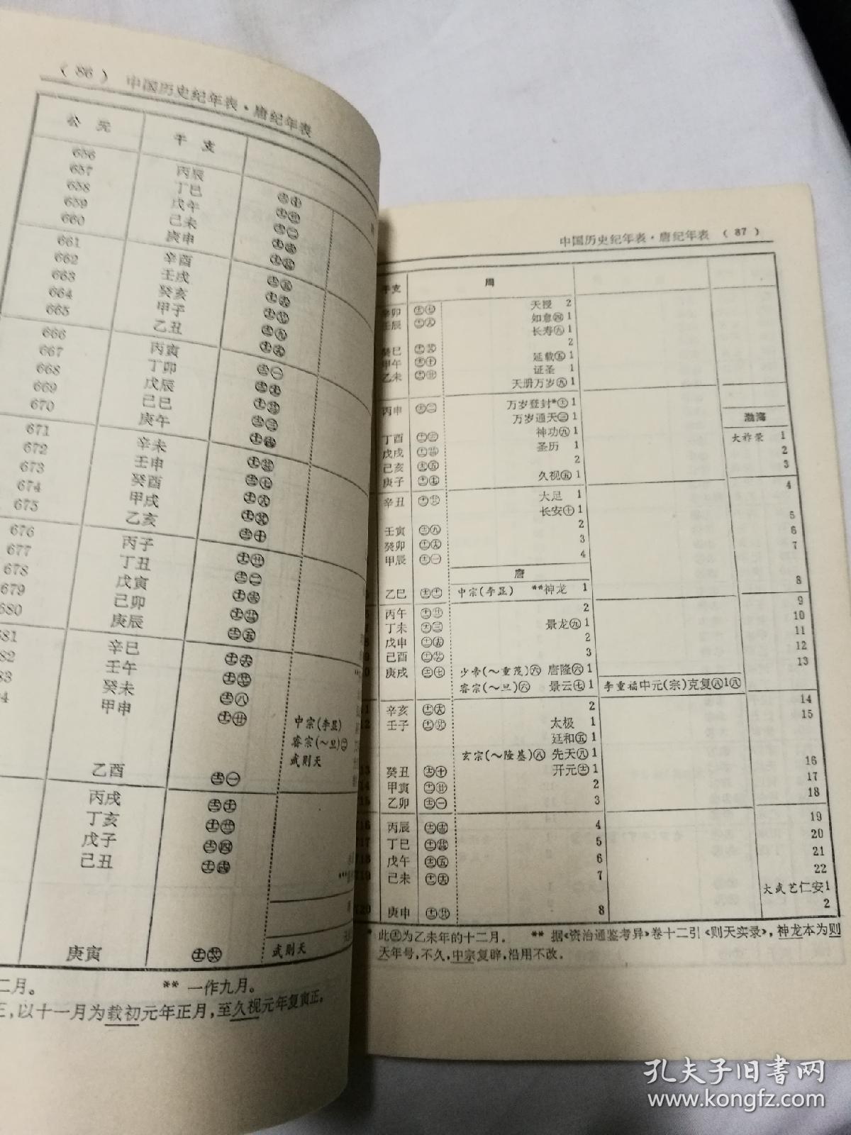 中国历史纪年表