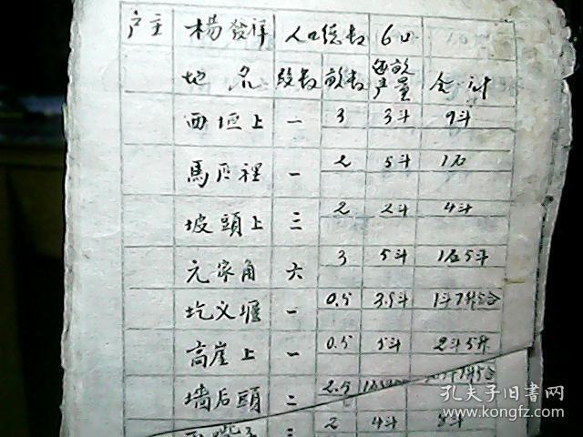 村统计人口_中国最新人口数据统计