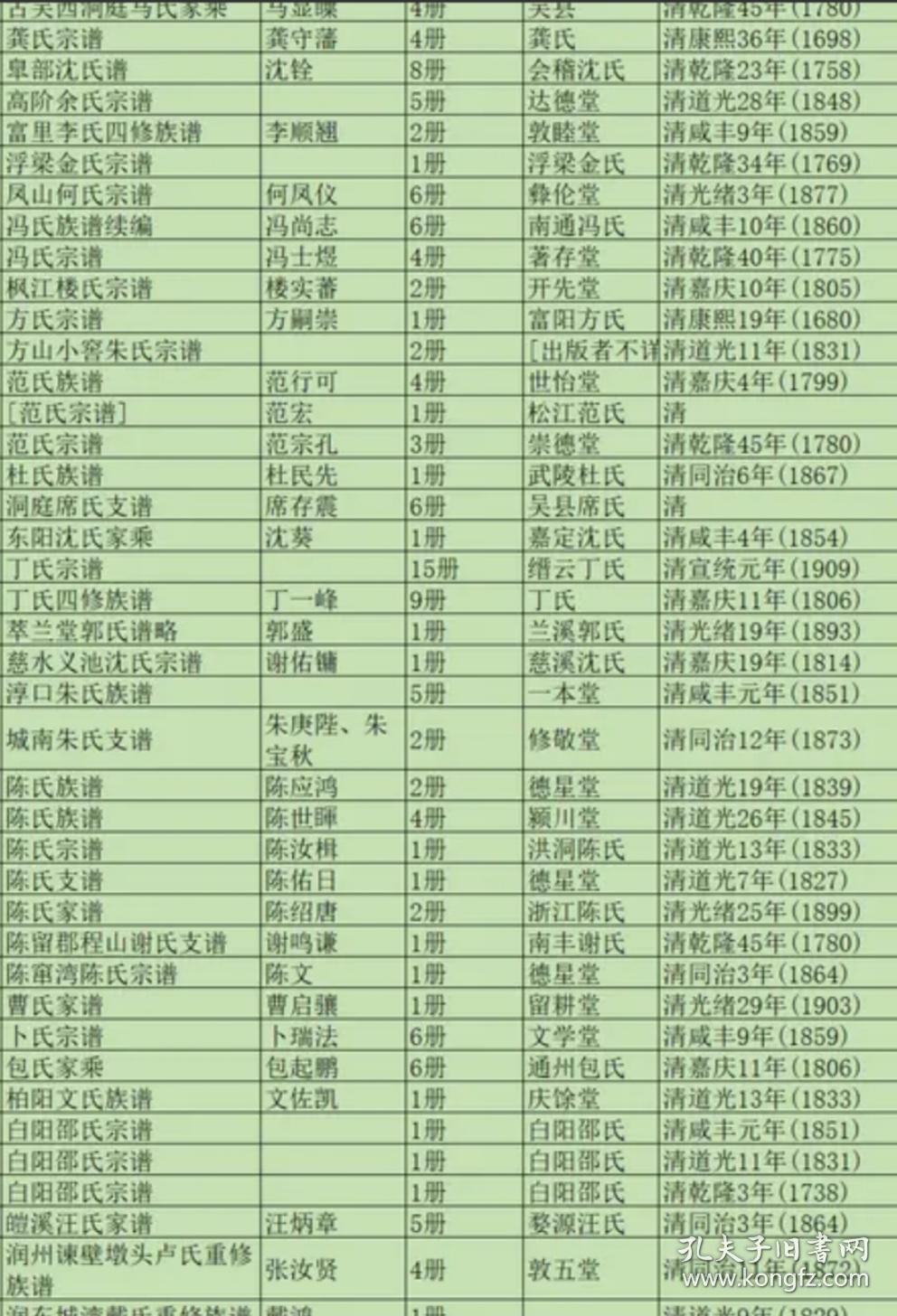 有肯定有,很多明清民国老谱,最好提供您的姓氏的堂号郡望迁出地迁到地