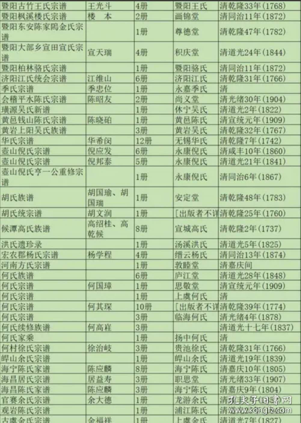 有肯定有,很多明清民国老谱,最好提供您的姓氏的堂号郡望迁出地迁到地
