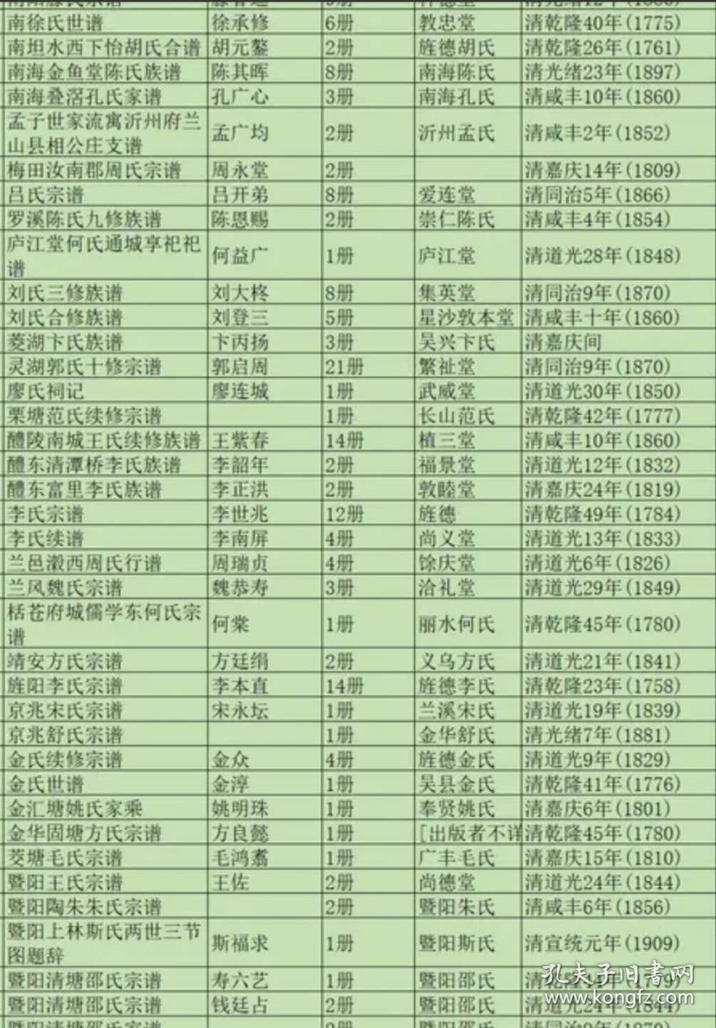 有肯定有,很多明清民国老谱,最好提供您的姓氏的堂号郡望迁出地迁到地