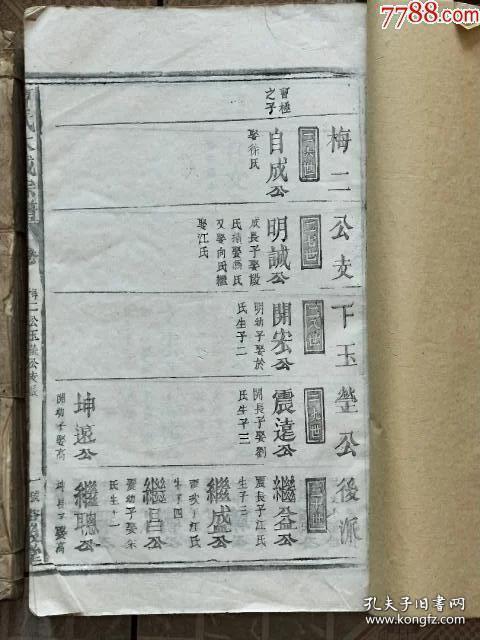 曹氏多少人口_城口多少人口(3)