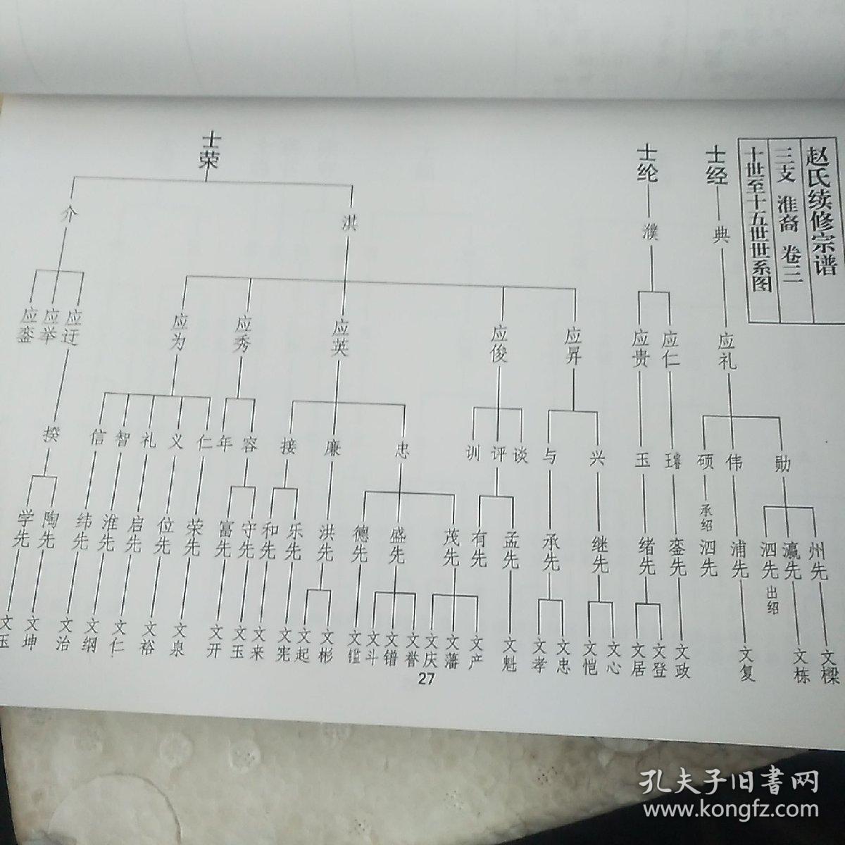 三支淮裔,天水堂赵氏