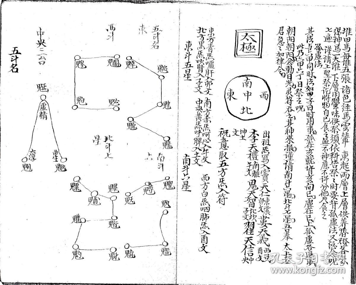 封函诀,祭神仪式,敕笔咒,净身咒,敕水咒,东斗星君,南斗星君,护坛符式