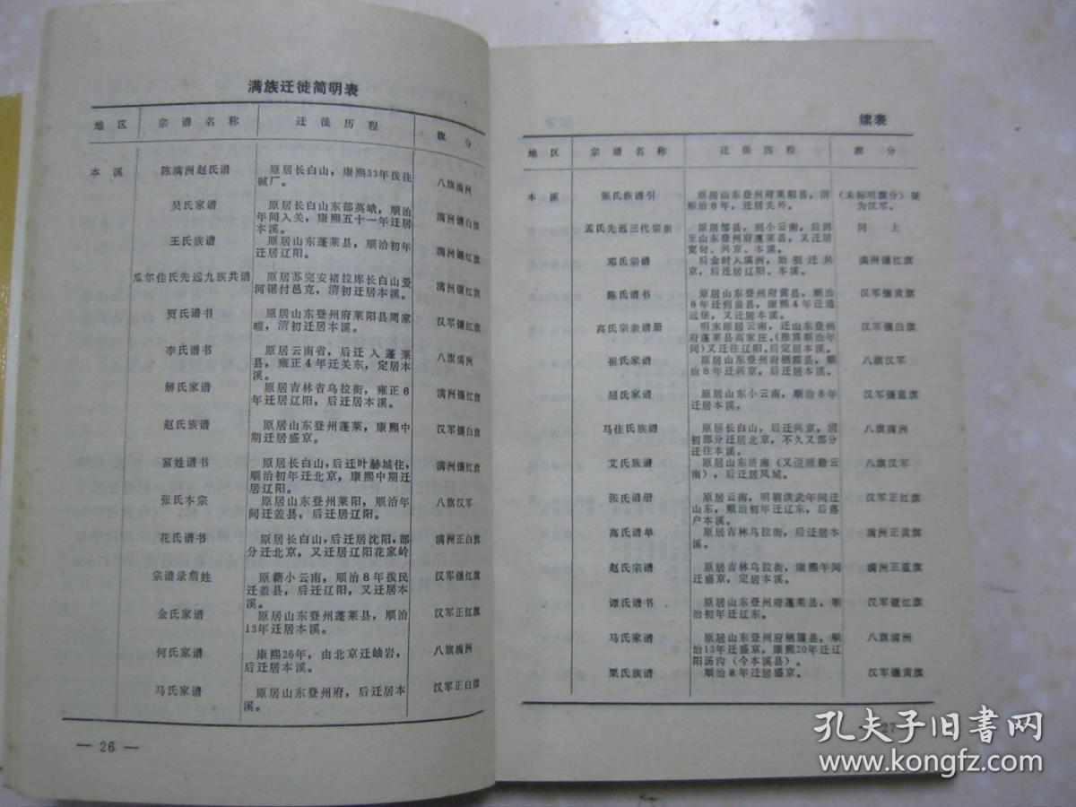 满族宗谱研究(上编 史事综述;中编 宗谱分析(革命家关向应,皇戚佟家