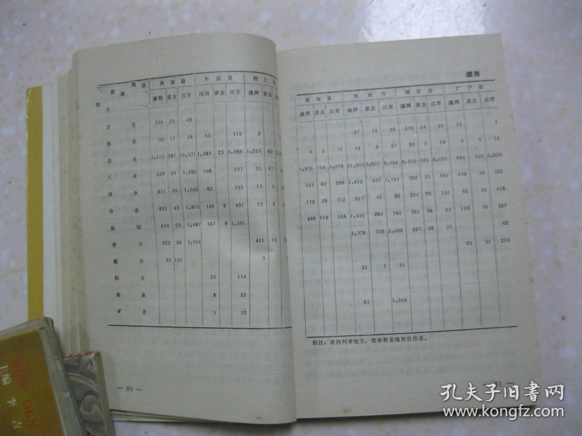满族宗谱研究(上编 史事综述;中编 宗谱分析(革命家关向应,皇戚佟家