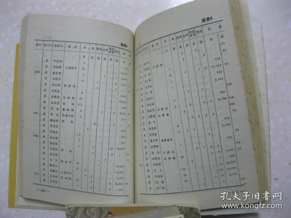 满族宗谱研究(上编 史事综述;中编 宗谱分析(革命家关向应,皇戚佟家