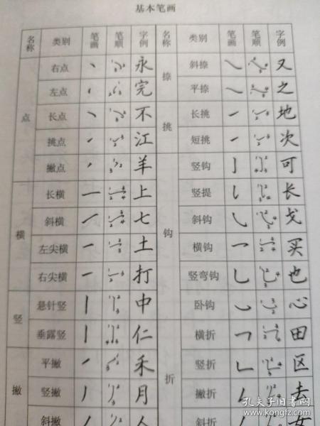 钢笔书法基础教程:钢笔楷书基础教程 钢笔隶书基础教程 钢笔行书基础