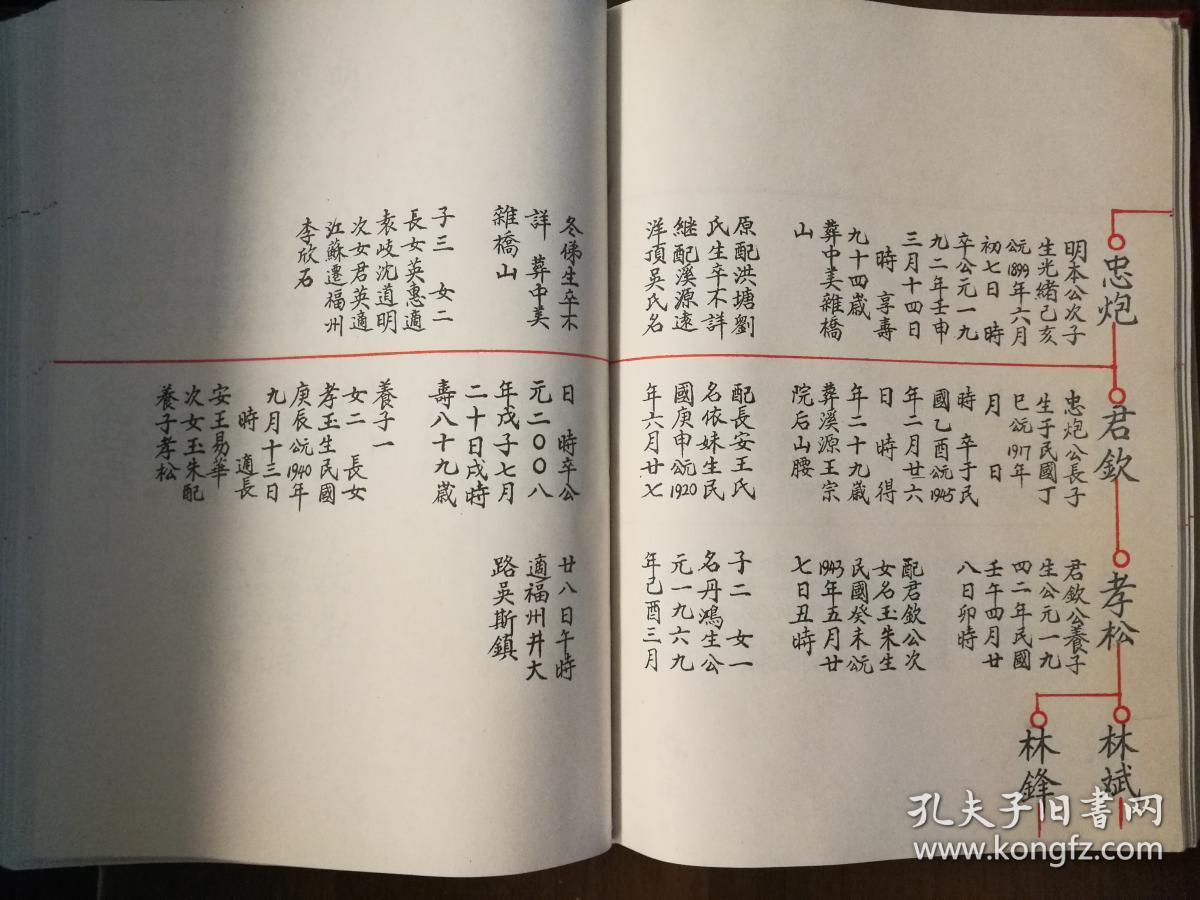 福建闽侯上街美党美前林氏族谱/水西林氏