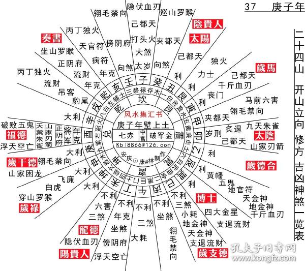 山局课局水法堪舆开山立向修造葬七十二局悬空三元三合天机宝典杨公