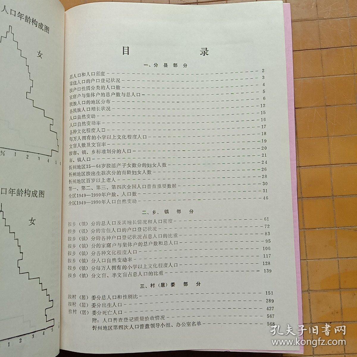 山西省人口普查_山西省人口分布图(2)