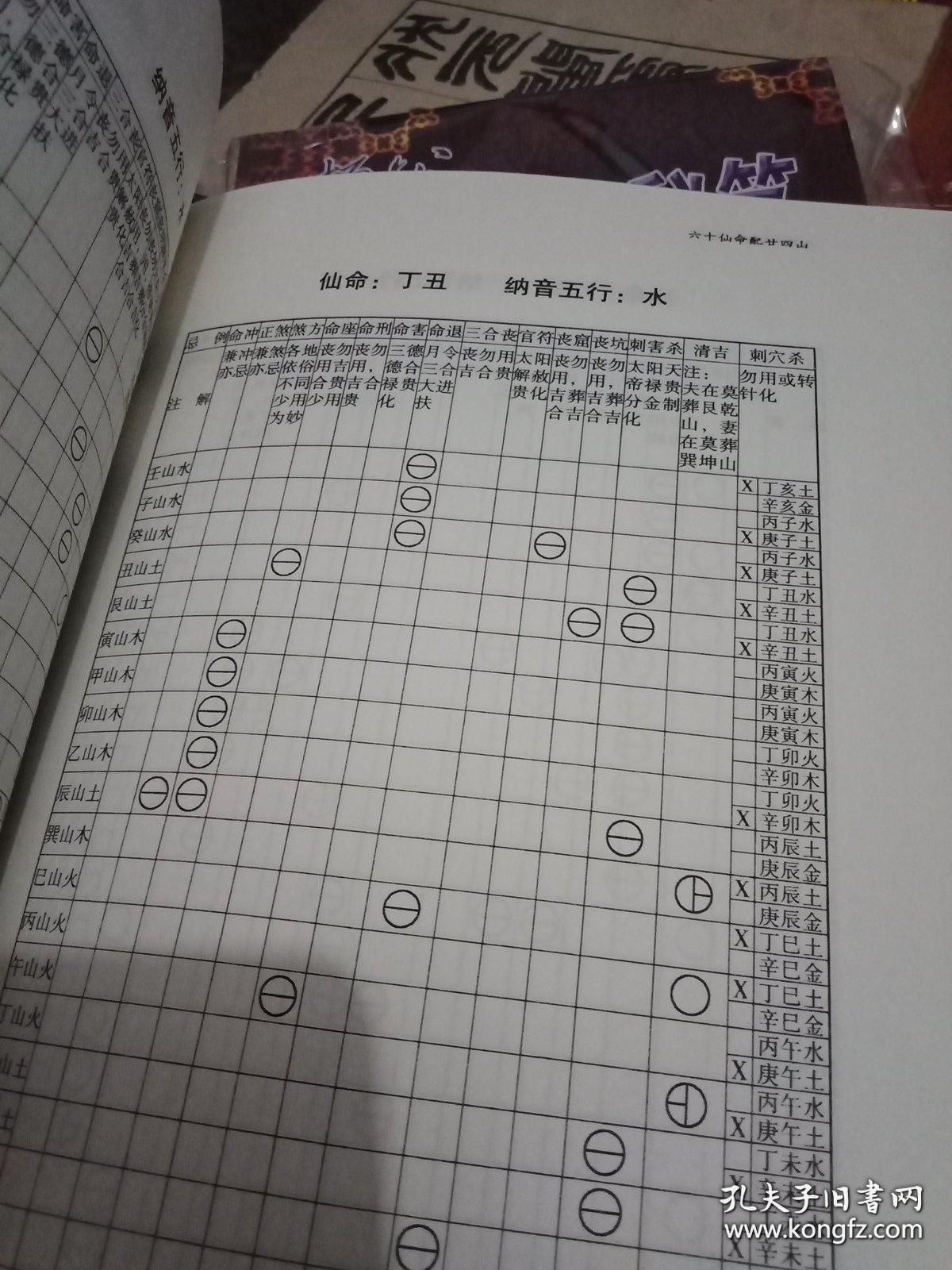 六十仙命配二十四山(阳宅邪断)合售