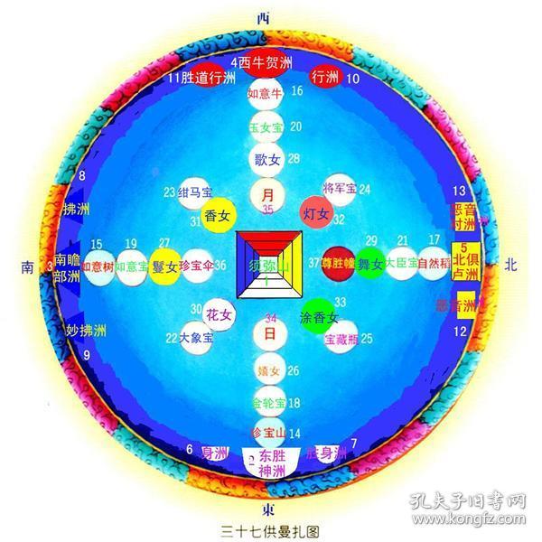 高清定制三十七供曼扎图     相纸塑封三十七堆曼荼罗画像结缘开光