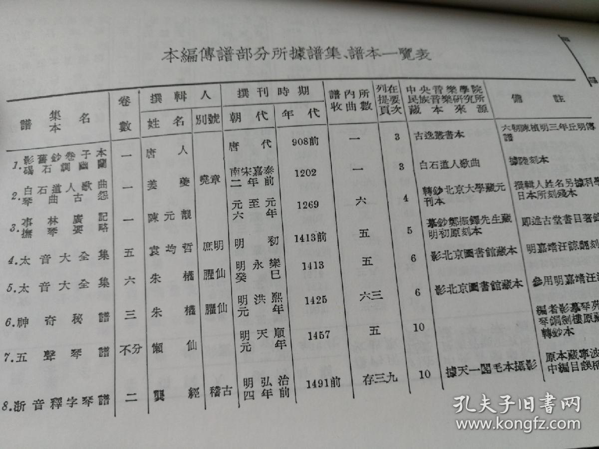 六幺古琴曲谱_古琴曲谱(5)