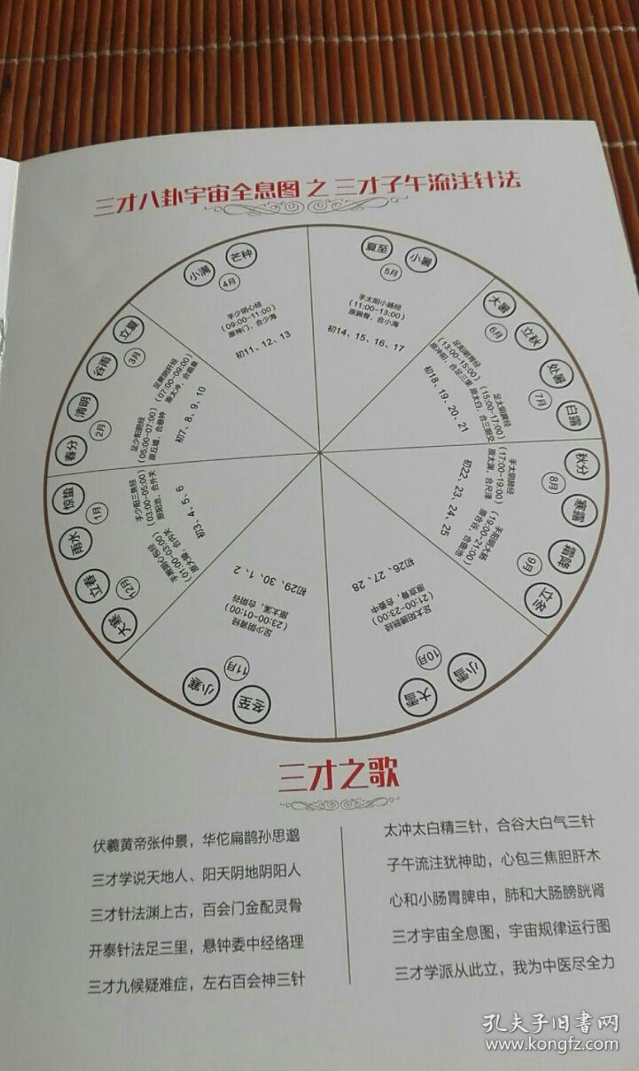 如何快速成为针灸高手,三才正医论,298个秘方验方针灸