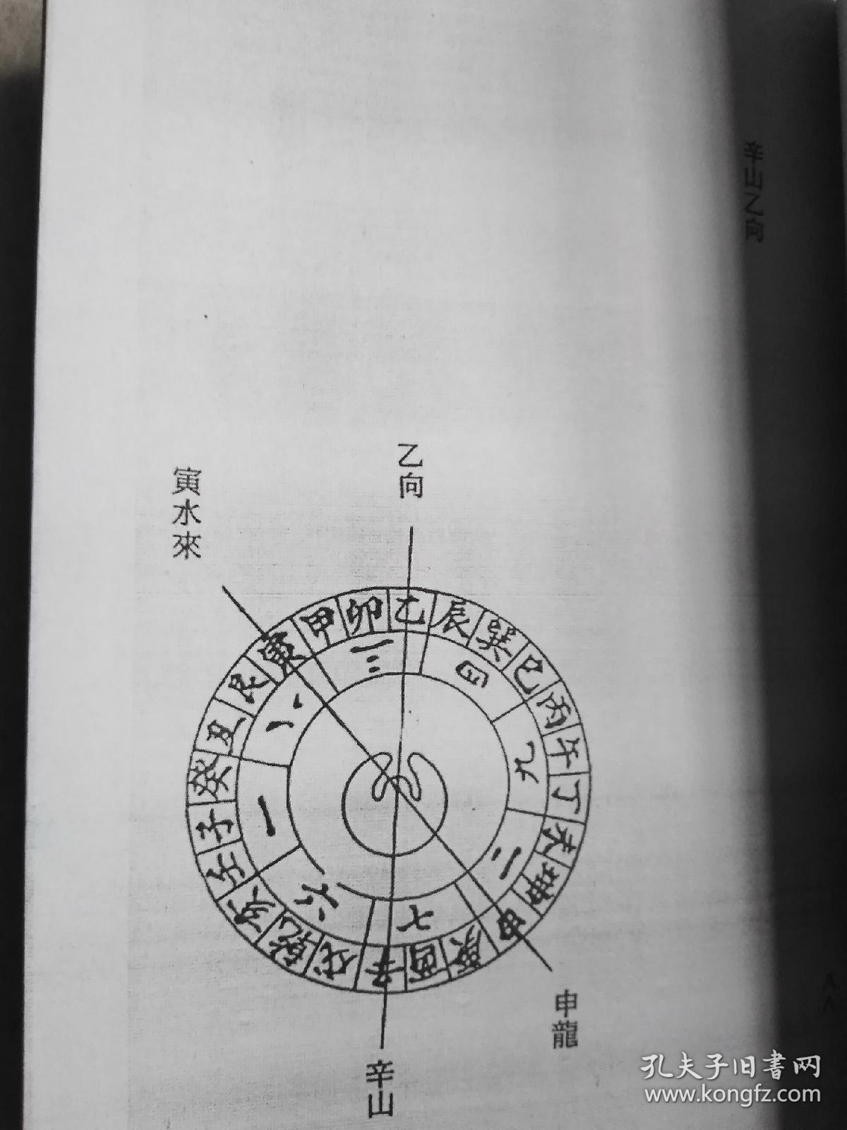 洛书图形,先天伏羲八卦图,后天文王八卦图,三元玄空八卦图,元运,三元
